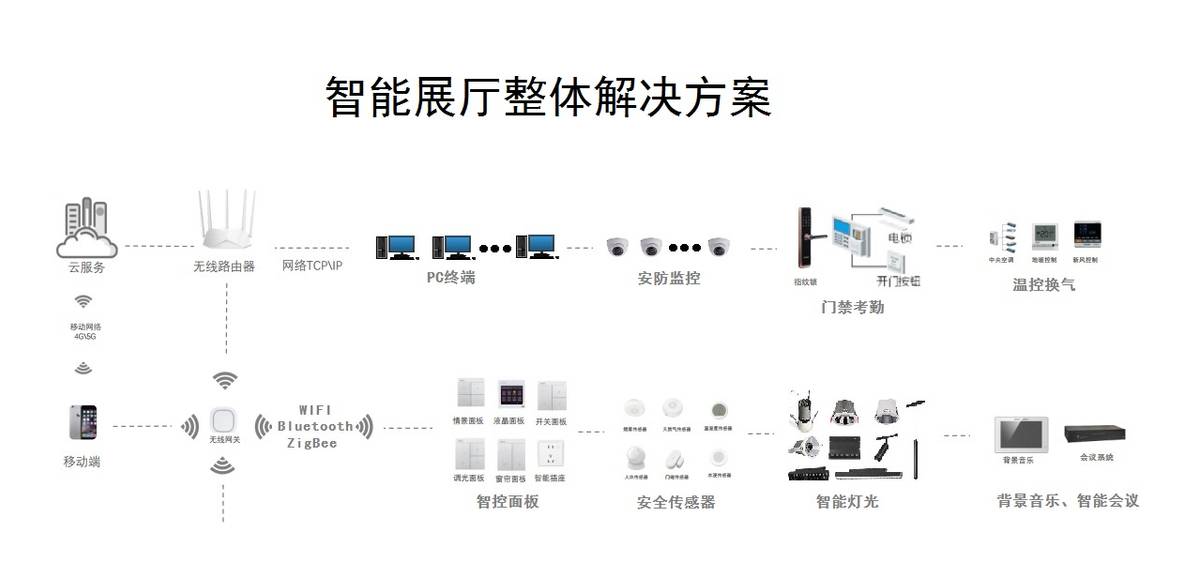智能展廳系統(tǒng)拓?fù)鋱D.jpg